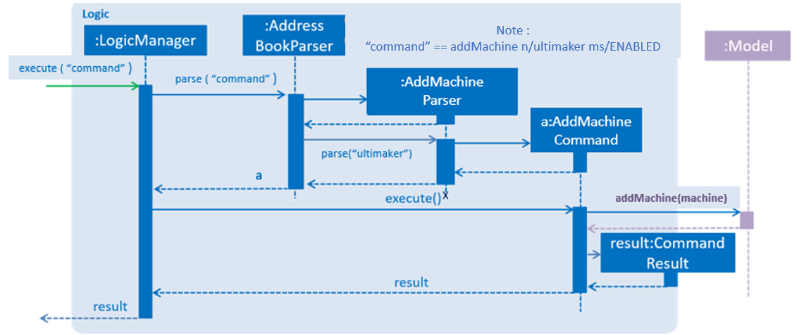 AddMachineParserLogicModel