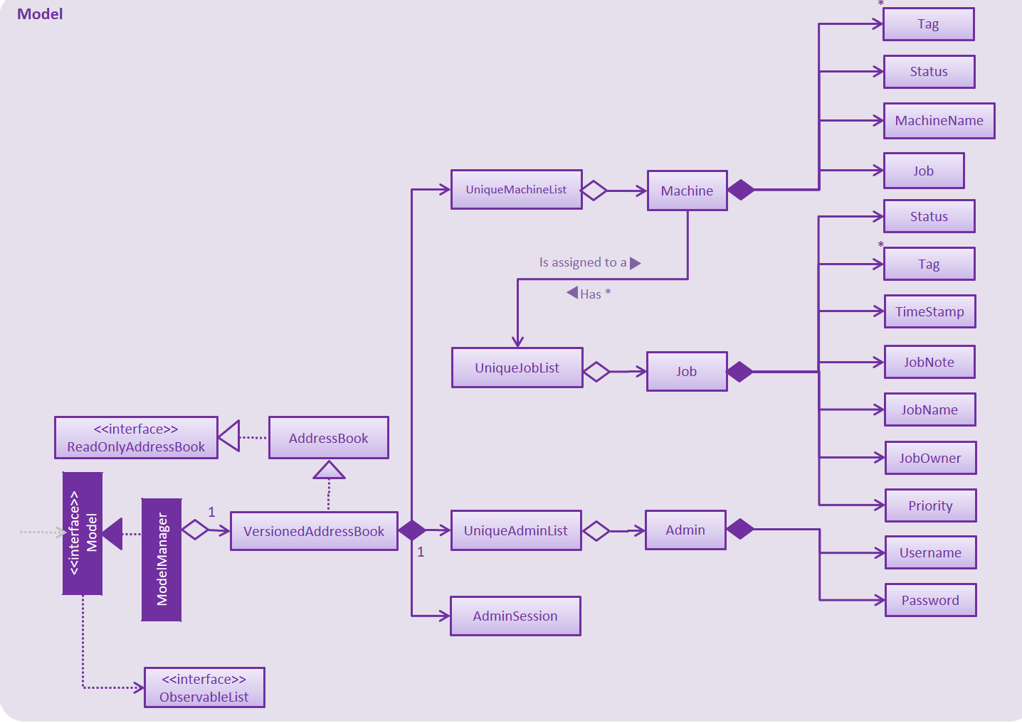 ModelComponentClassDiagramv1.4.3