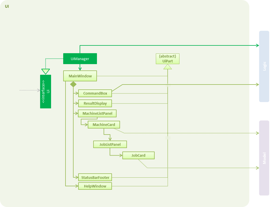 UiComponentClassDiagramV1.4.2