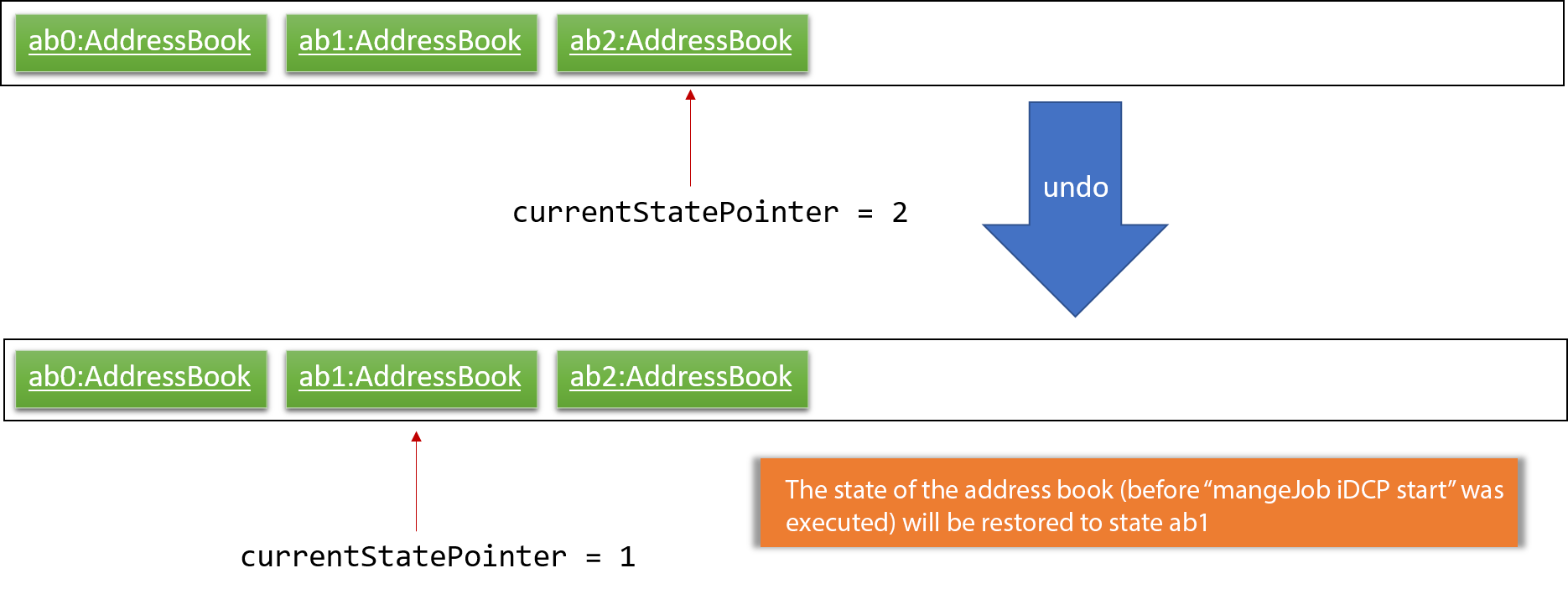 UndoRedoExecuteUndoStateListDiagram