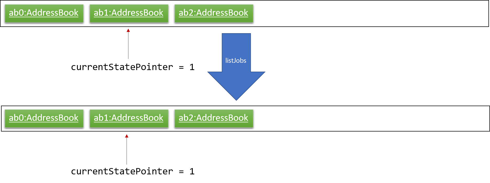 UndoRedoNewCommand3StateListDiagram